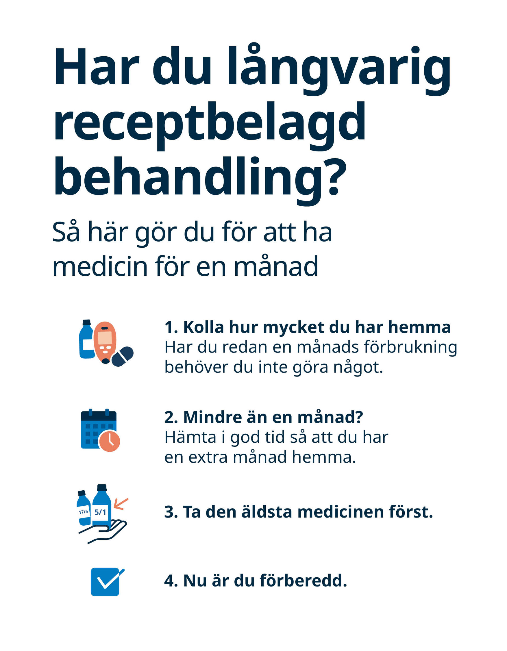 Bilden visar hur du g&aring;r tillv&auml;ga f&ouml;r att ha medicin f&ouml;r en m&aring;nad hemma