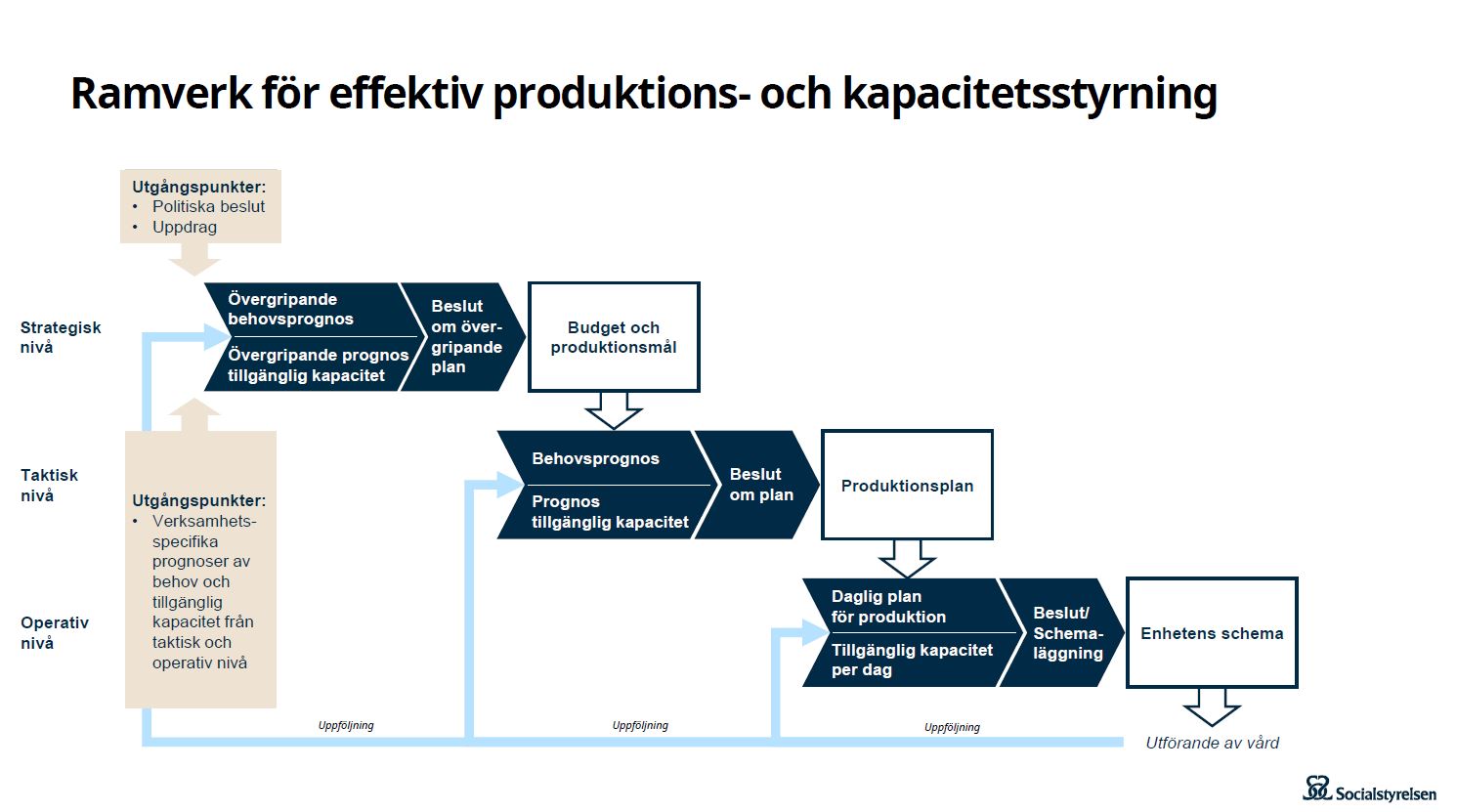 ramverk f&ouml;r effektiv produktions-och kapacitetsstyrning.JPG